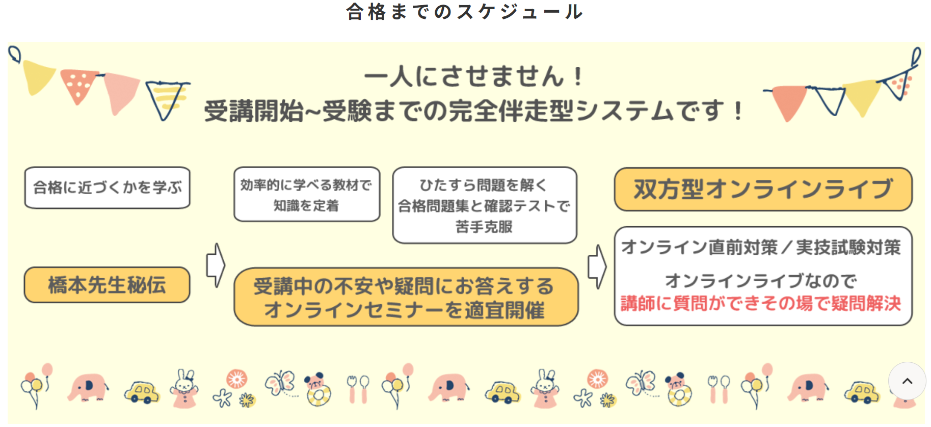 保育士の通信資格講座|ヒューマンアカデミー通信講座（旧たのまな 
